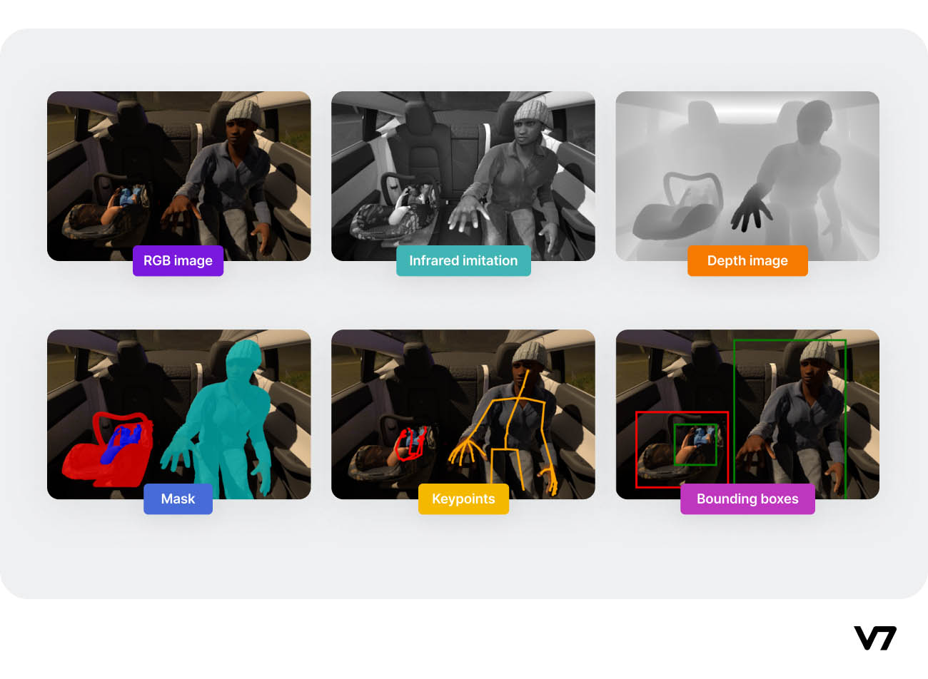 What is Synthetic Data in Machine Learning and How to Generate It