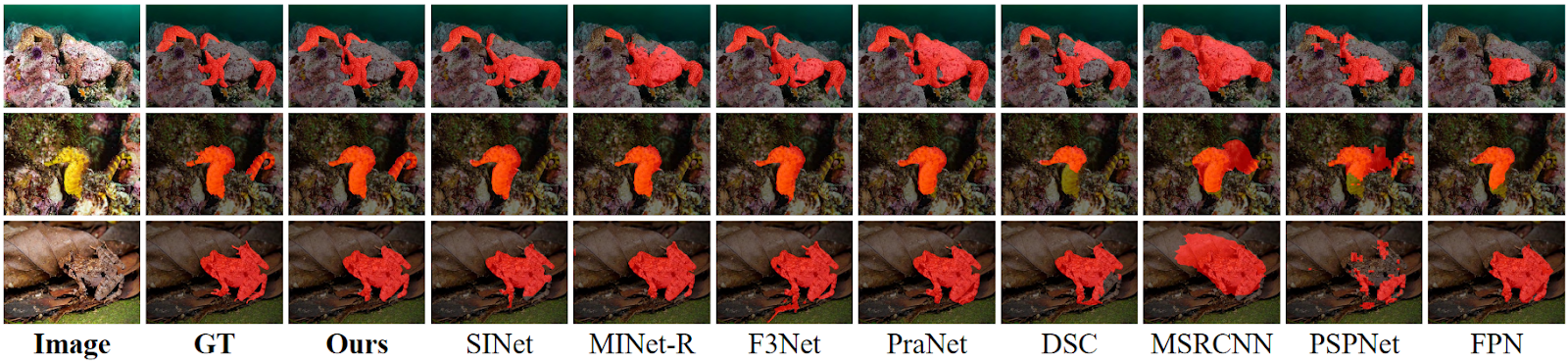 Image Processing: Techniques, Types, & Applications [2023]