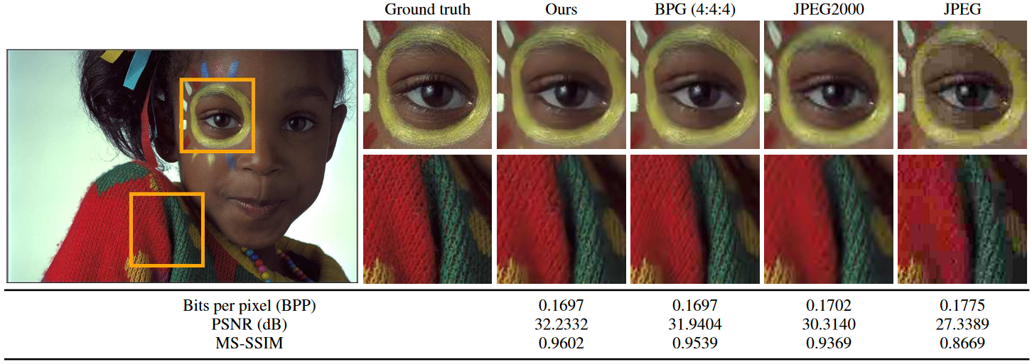 Image Processing Techniques, Types, & Applications [2023]