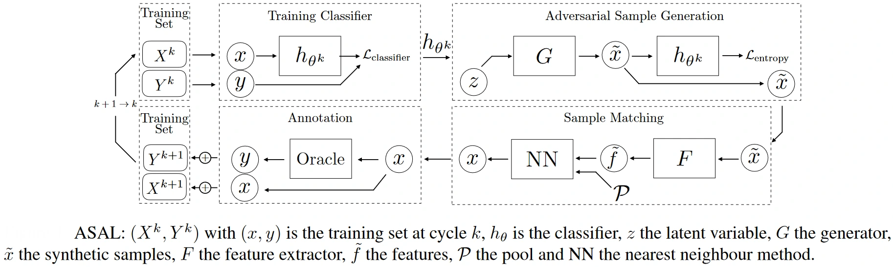 Active Learning in Machine Learning [Guide & Examples]