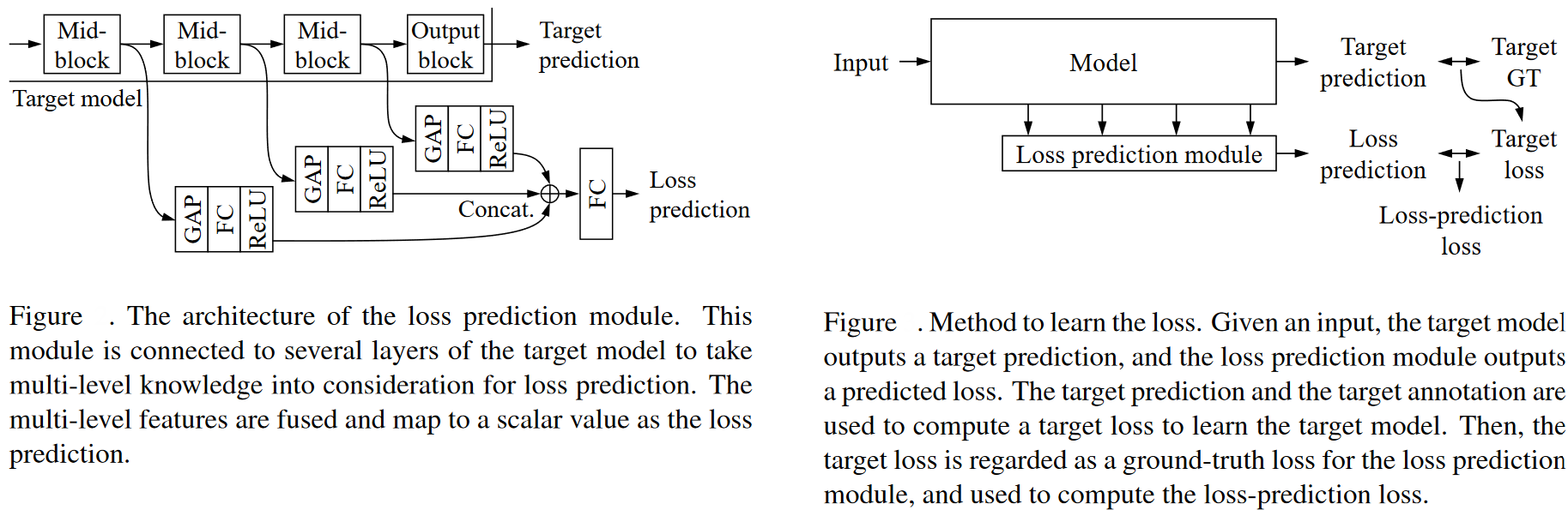 Active Learning in Machine Learning [Guide & Examples]