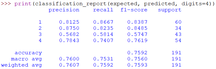Confusion Matrix: How To Use It & Interpret Results [Examples]