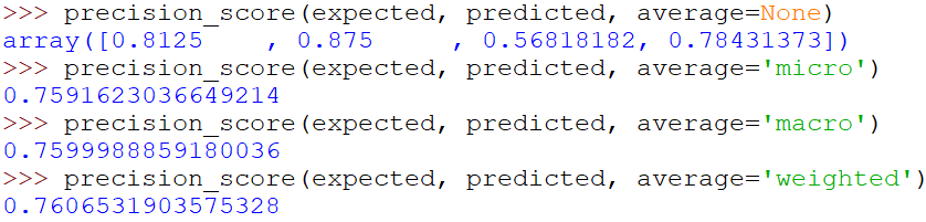 Precision vs. Recall: Differences, Use Cases & Evaluation