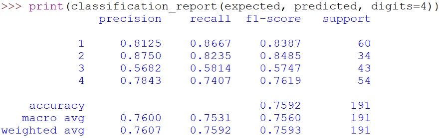Precision vs. Recall: Differences, Use Cases & Evaluation