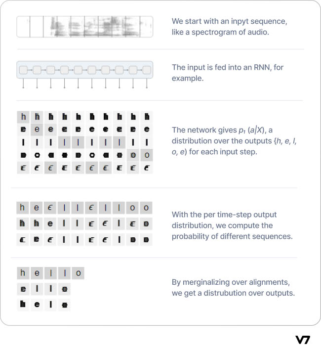 Handwriting Recognition: Definition, Techniques & Uses