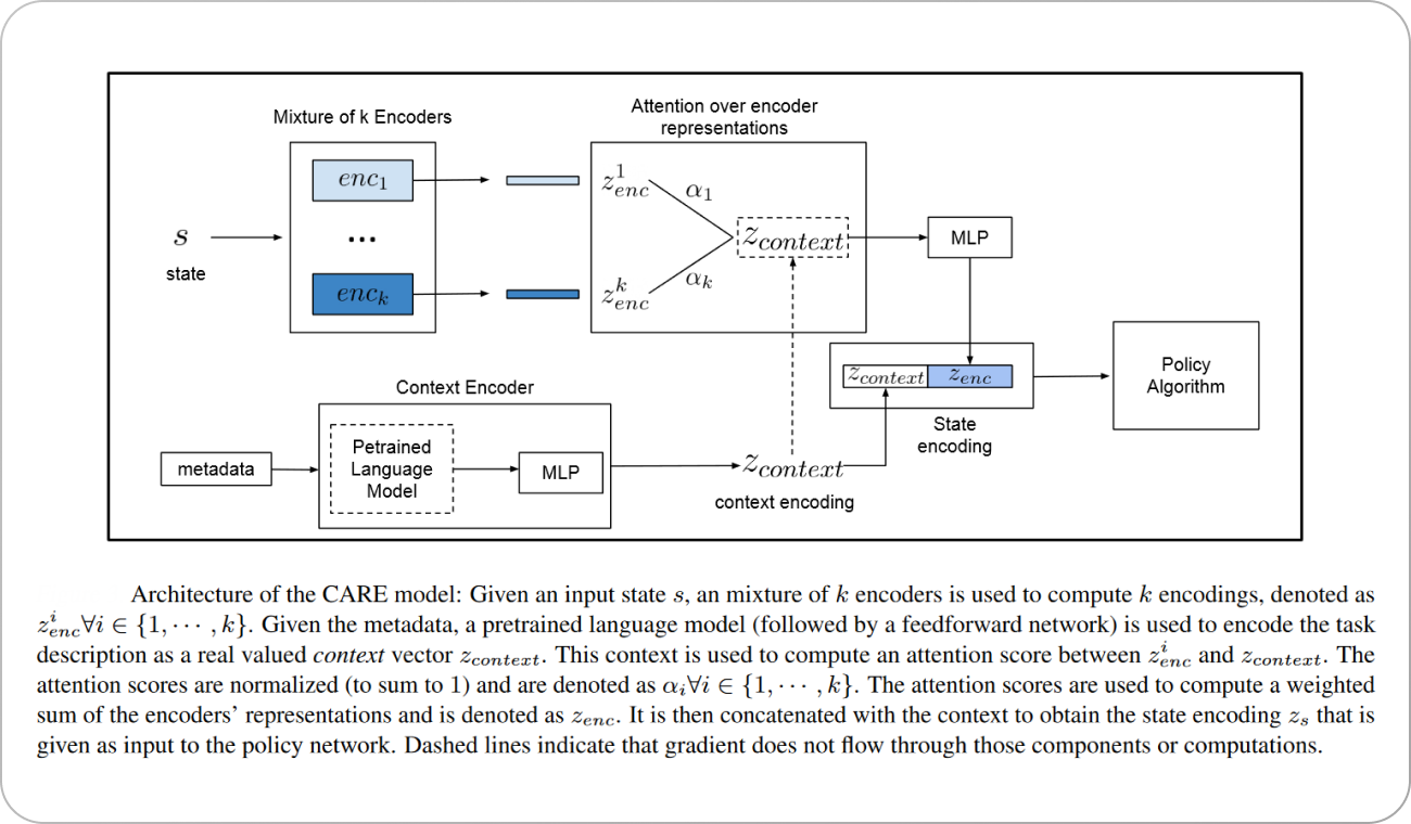 Multi-Task Learning in ML: Optimization & Use Cases [Overview]
