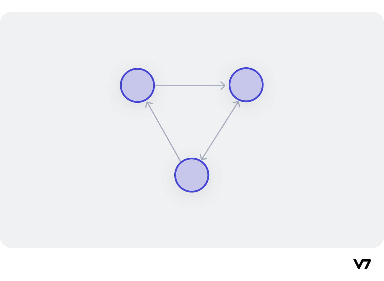 Directed Graph