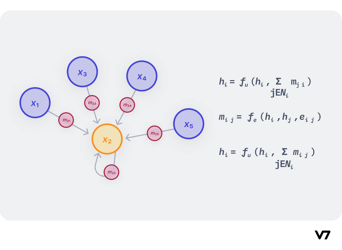 A Beginner’s Guide to Graph Neural Networks