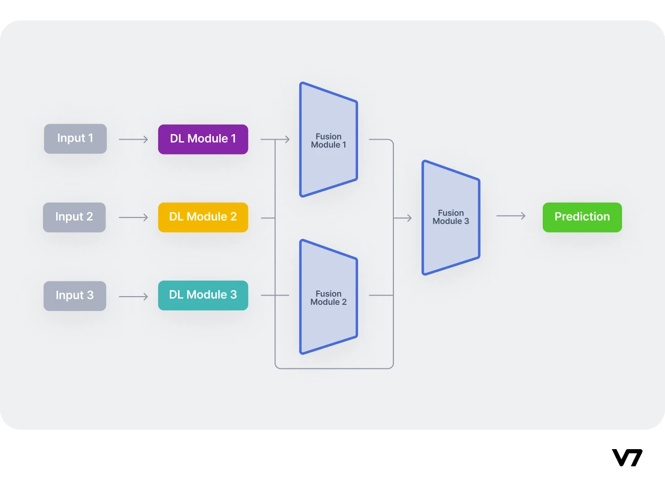 Multimodal Deep Learning: Definition, Examples, Applications