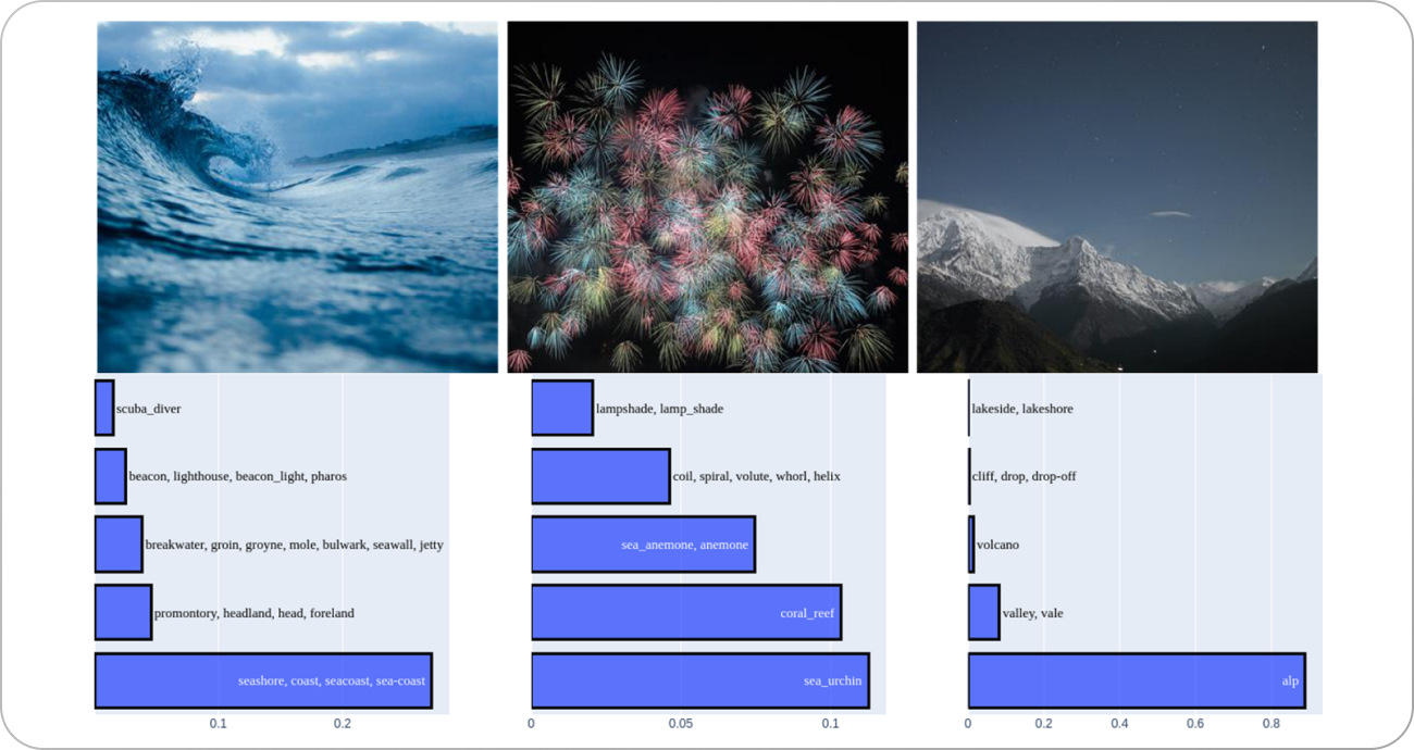 Vision Transformer: What It Is & How It Works [2023 Guide]