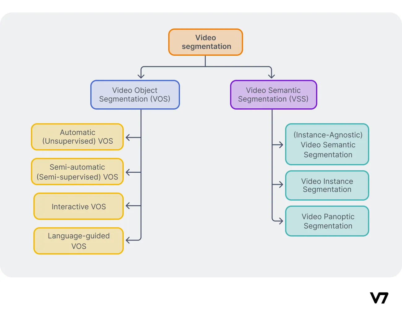 Video Segmentation: Intro, Methods, Tutorial