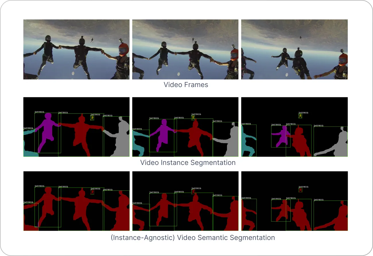 Video Segmentation: Intro, Methods, Tutorial