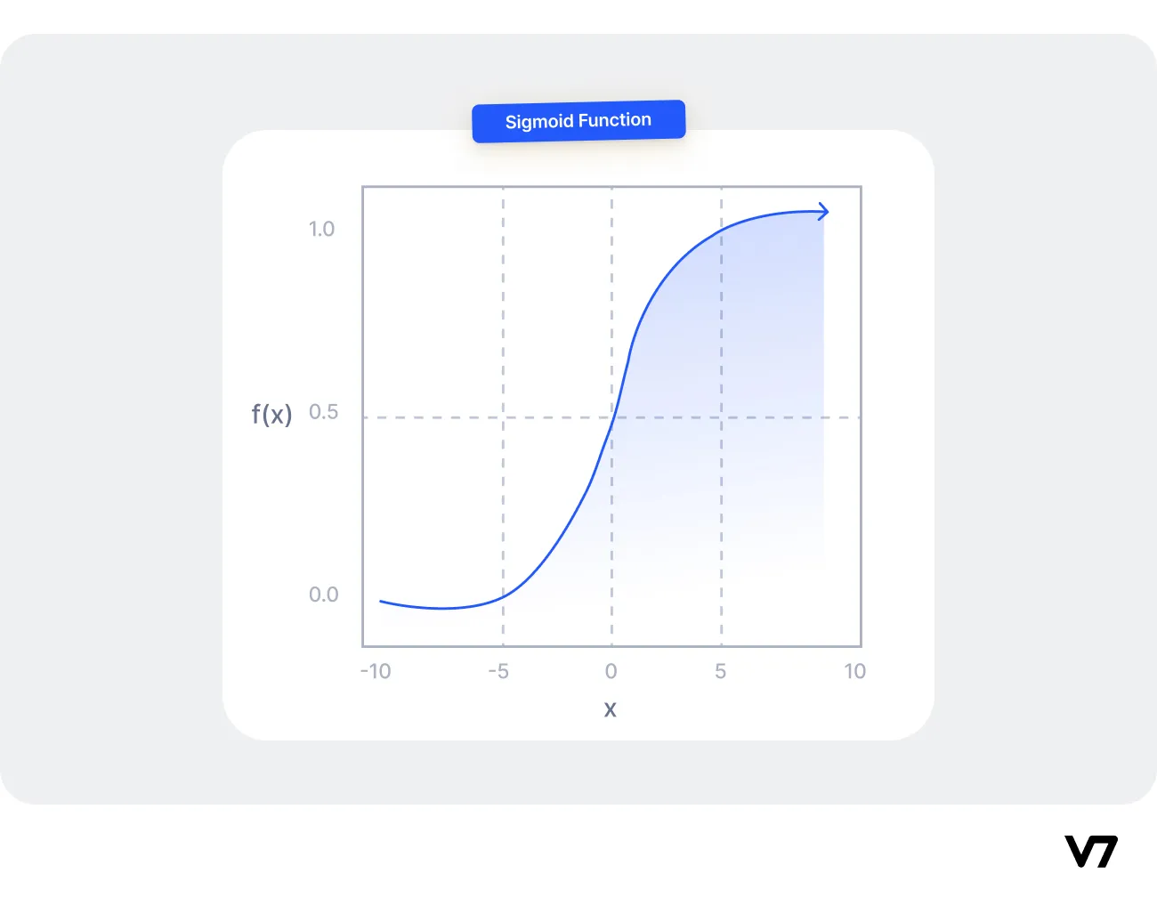Logistic regression: Definition, Use Cases, Implementation