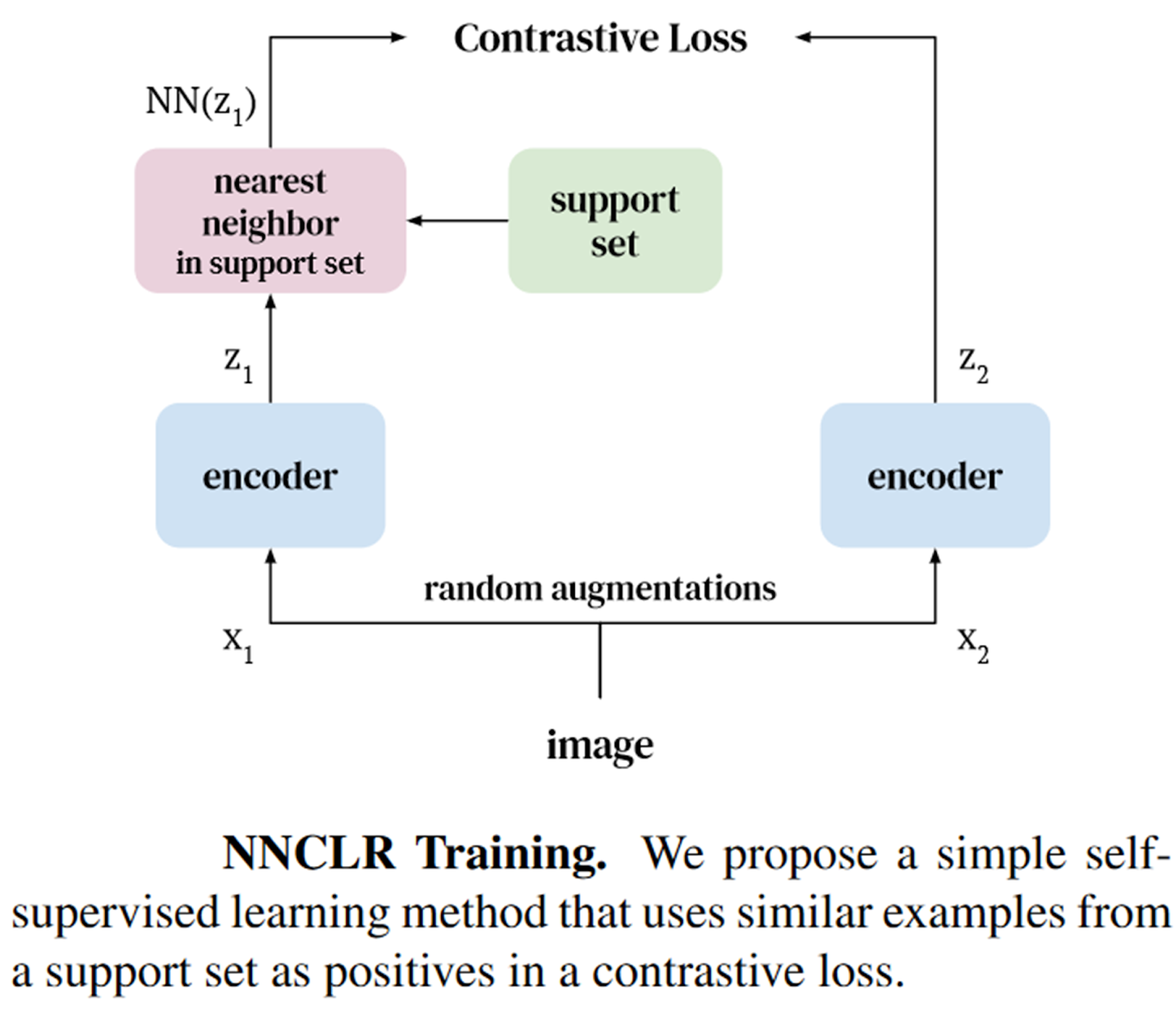 The Beginner’s Guide to Contrastive Learning