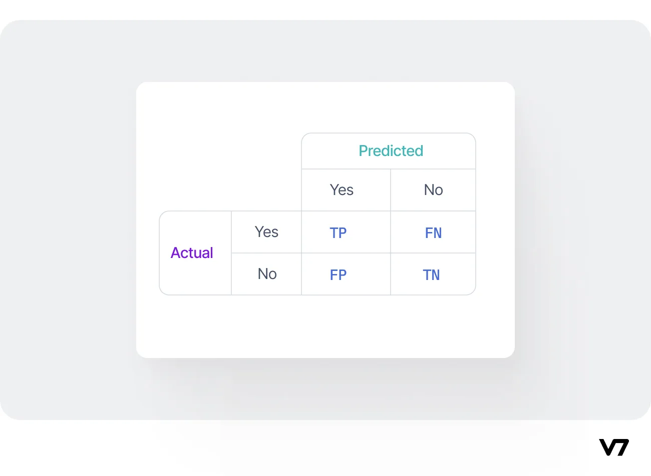 Top Performance Metrics in Machine Learning: A Comprehensive Guide