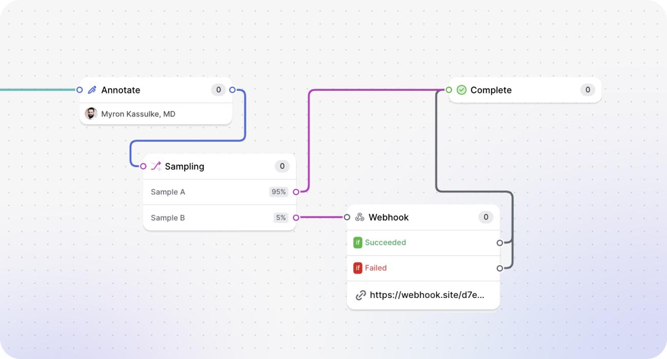 Unlocking the Benefits of Webhooks for V7 Custom Workflows