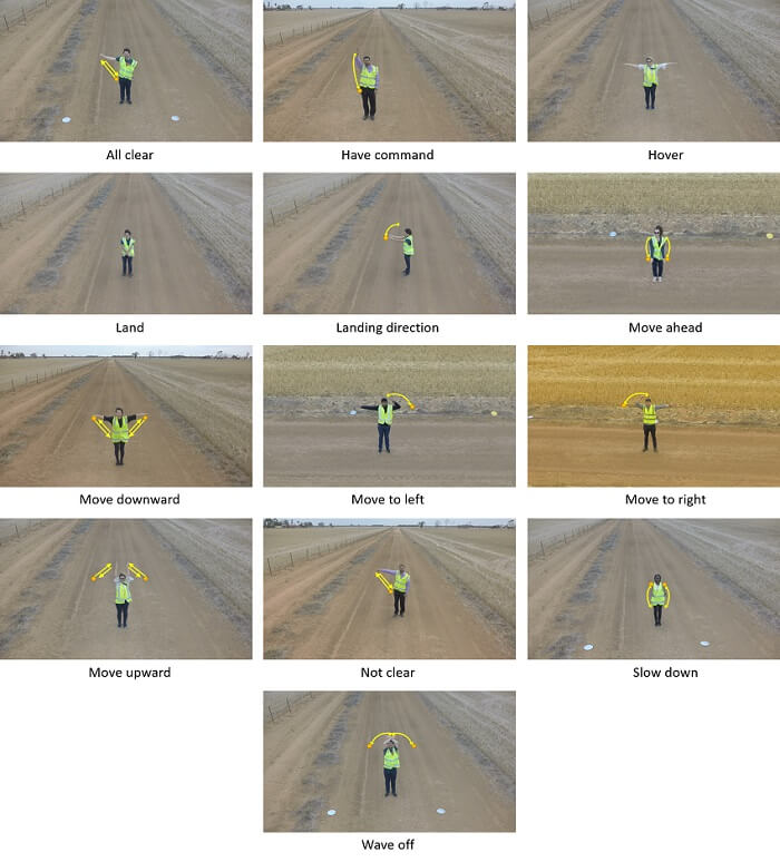 UAVGESTURE V7 Open Datasets