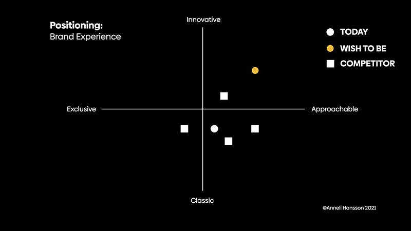 The Basics of Brand Positioning