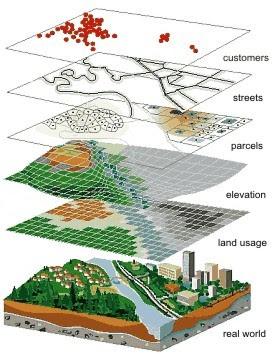 An example of GIS being used in the consumer business