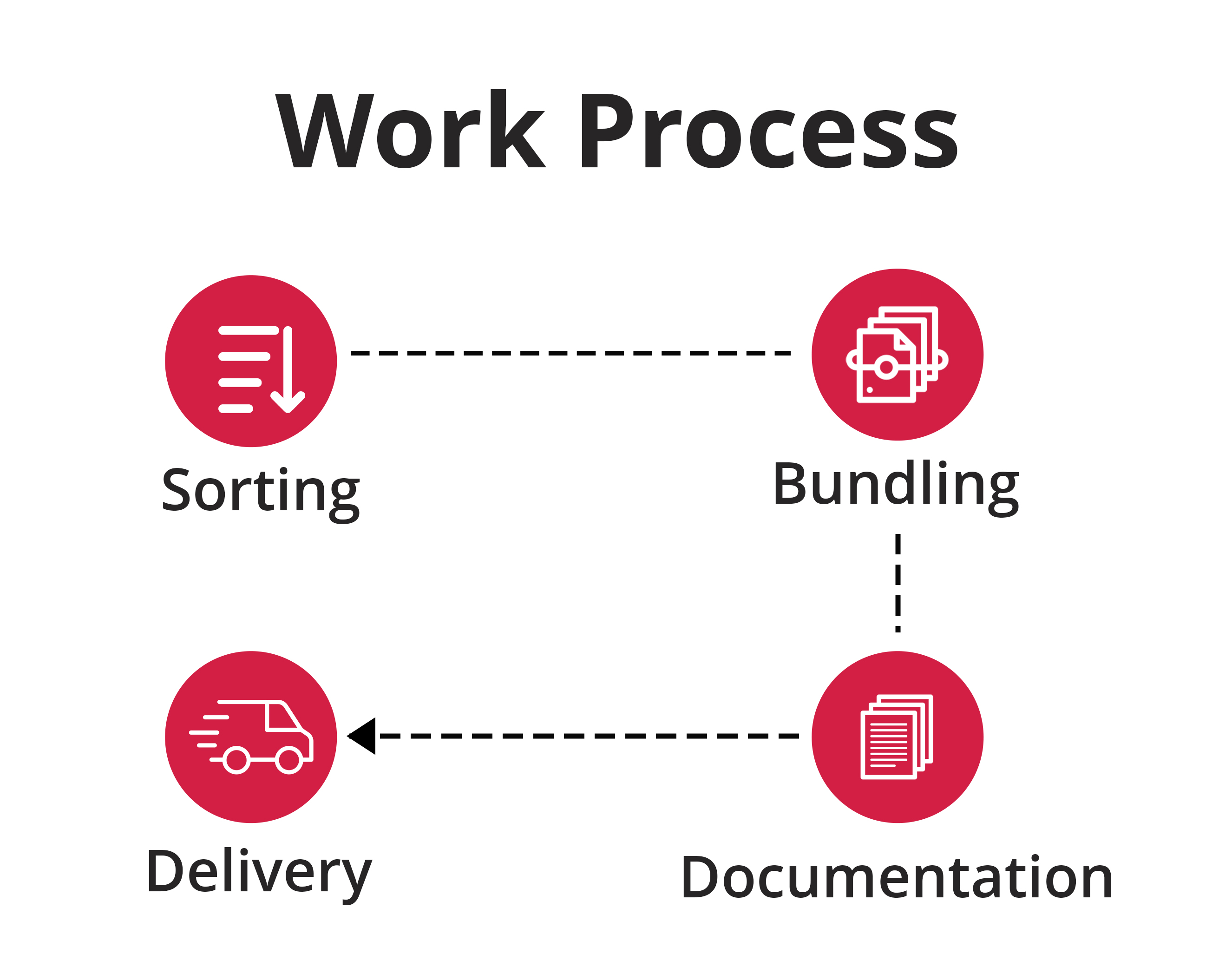 Unlock The Power Of USPS Presort A Guide On How To Streamline Your unlock-the-power-of-usps-presort-a-guide-on-how-to-streamline-your