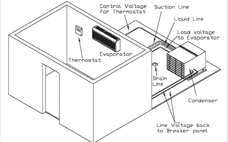 Wine Refrigeration Systems