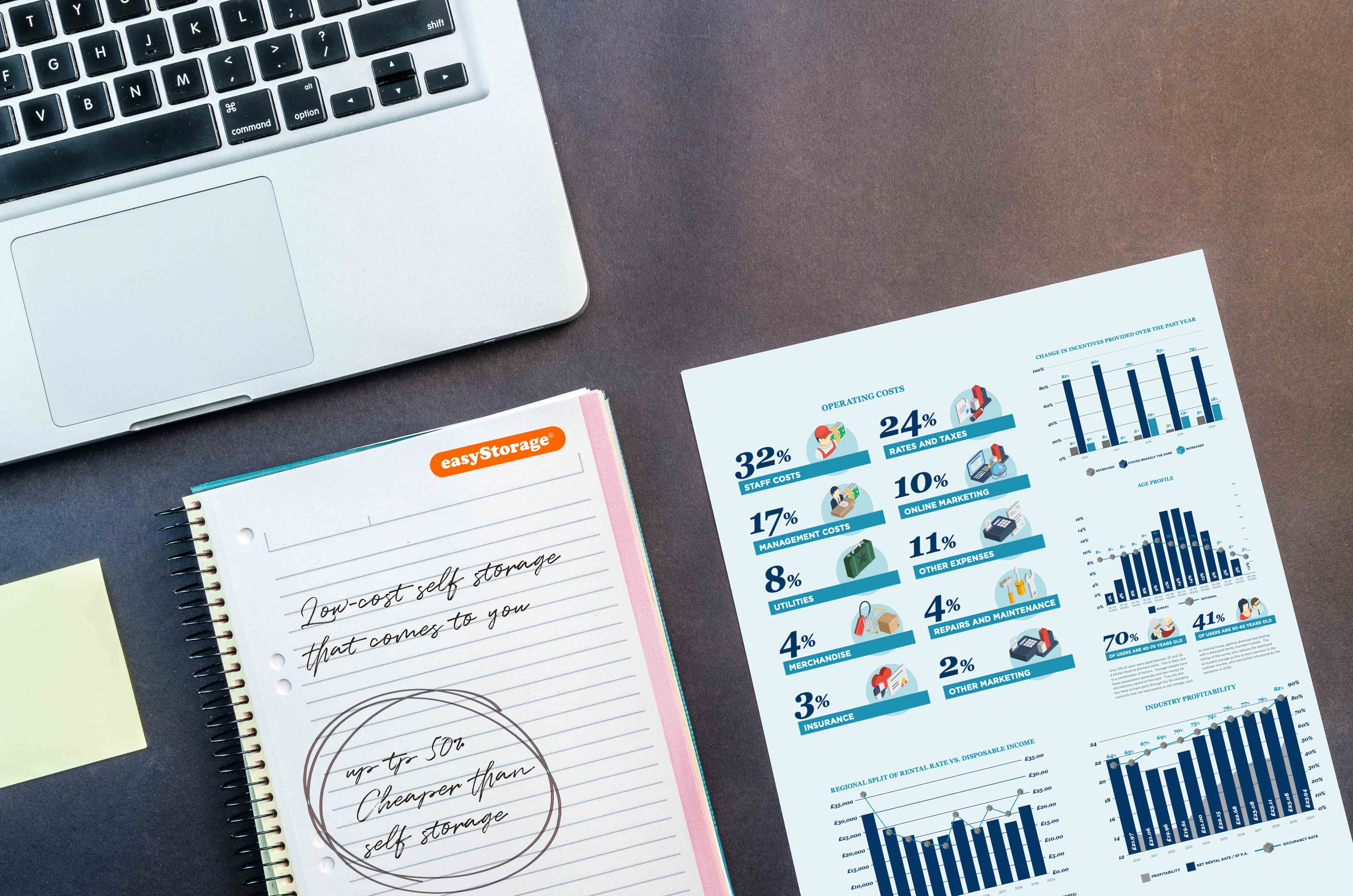 Is Self Storage A Good Investment? easyStorage