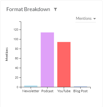 Raycon's format sponsorship breakdown