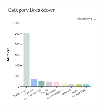 Raycon's cateogry sponsorship breakdown