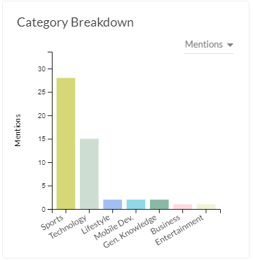 Raycon's competitors category sponsorship breakdown