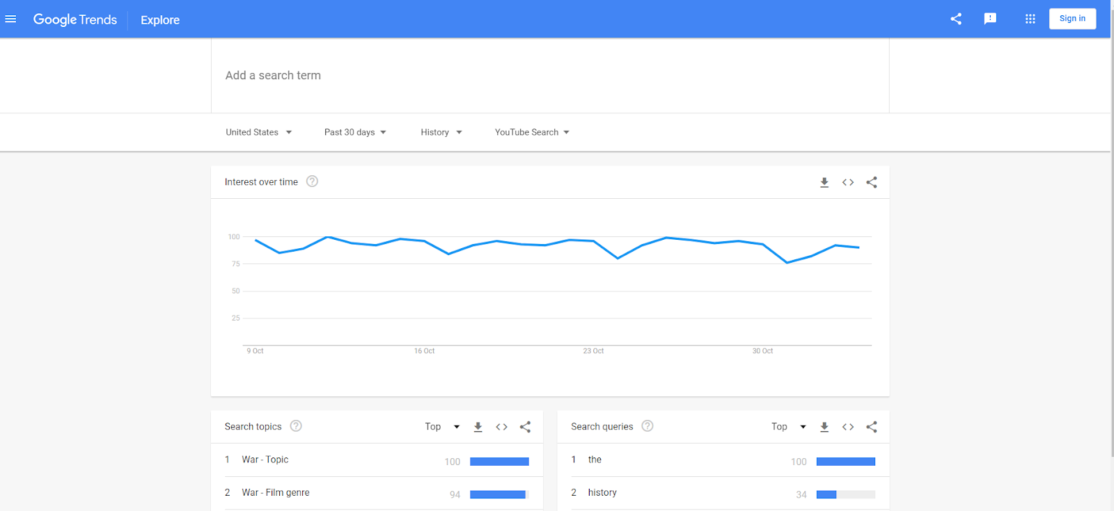 Google Trends