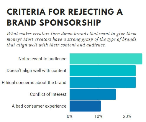 Criteria for rejecting a rand sponsorship 