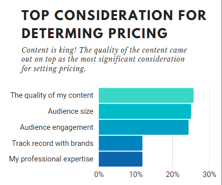 top consideration for determining pricing