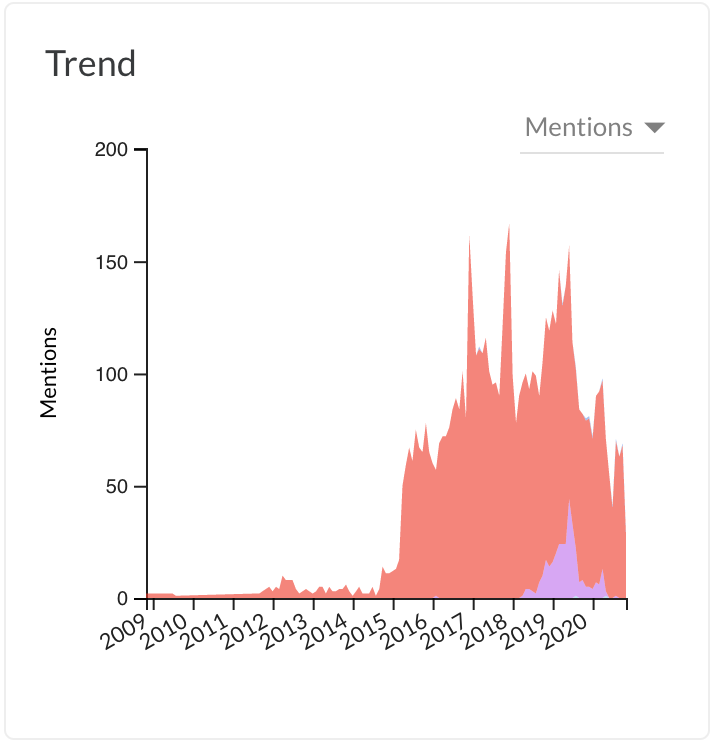 Scentbird sponsorship strategy