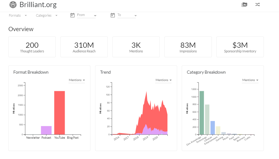 brilliant.org sponsorship trend