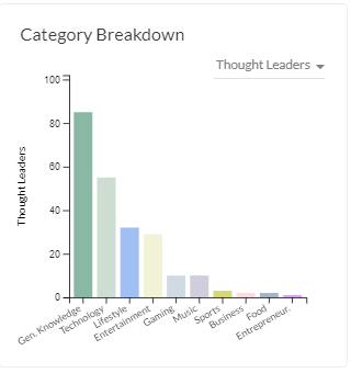 brilliant.org sponsorship content category breakdown