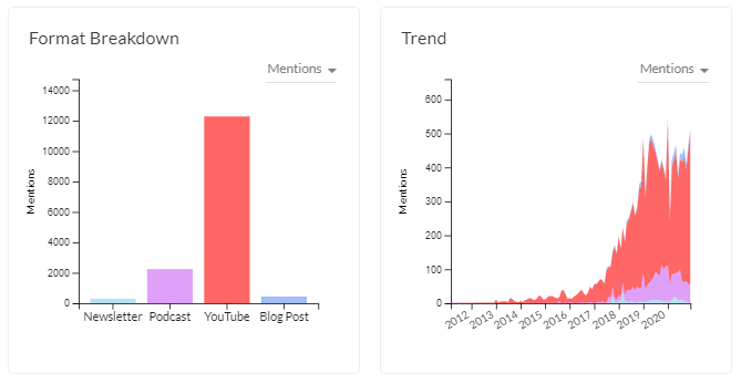 Skillshare's sponsorship strategy