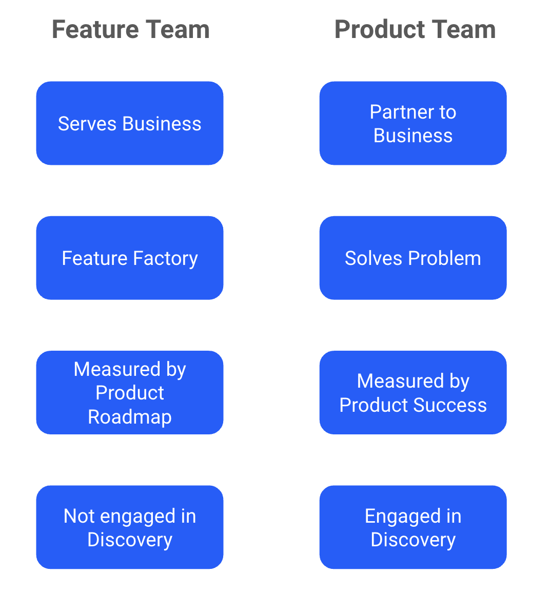 Embracing the Product Operating Model