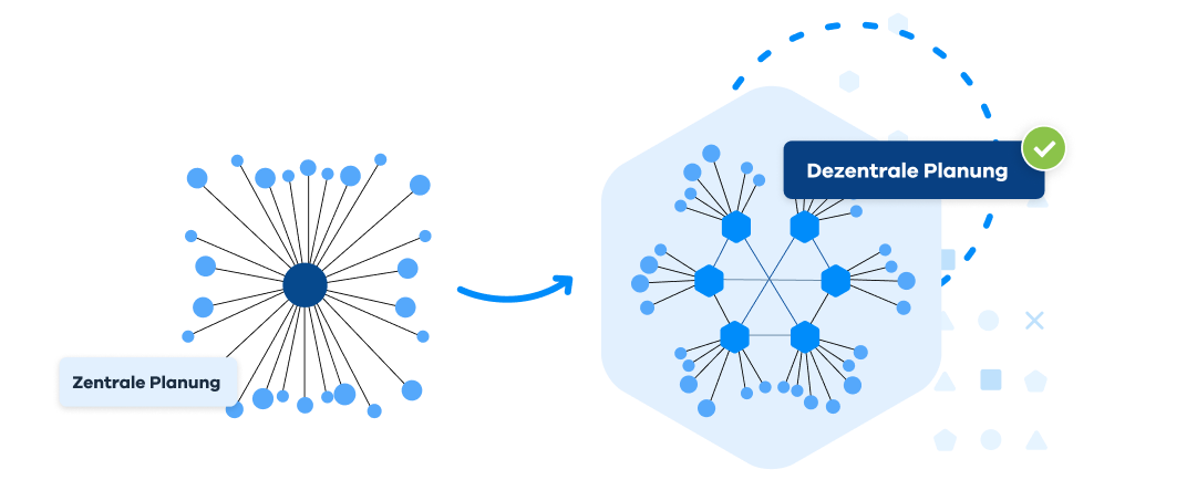 Grafik Unterschied zentrale und dezentrale Planung