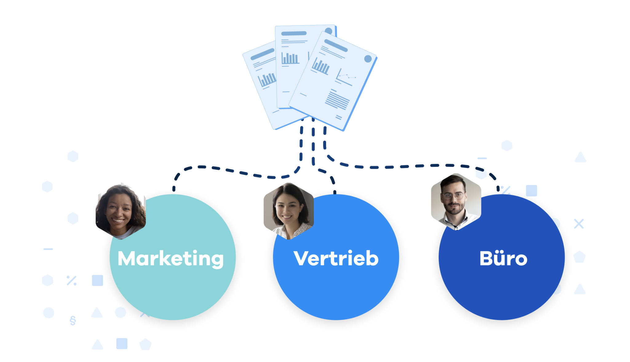 3 wesentliche Bereiche des Unternehmens: Marketing, Vertrieb, Büro