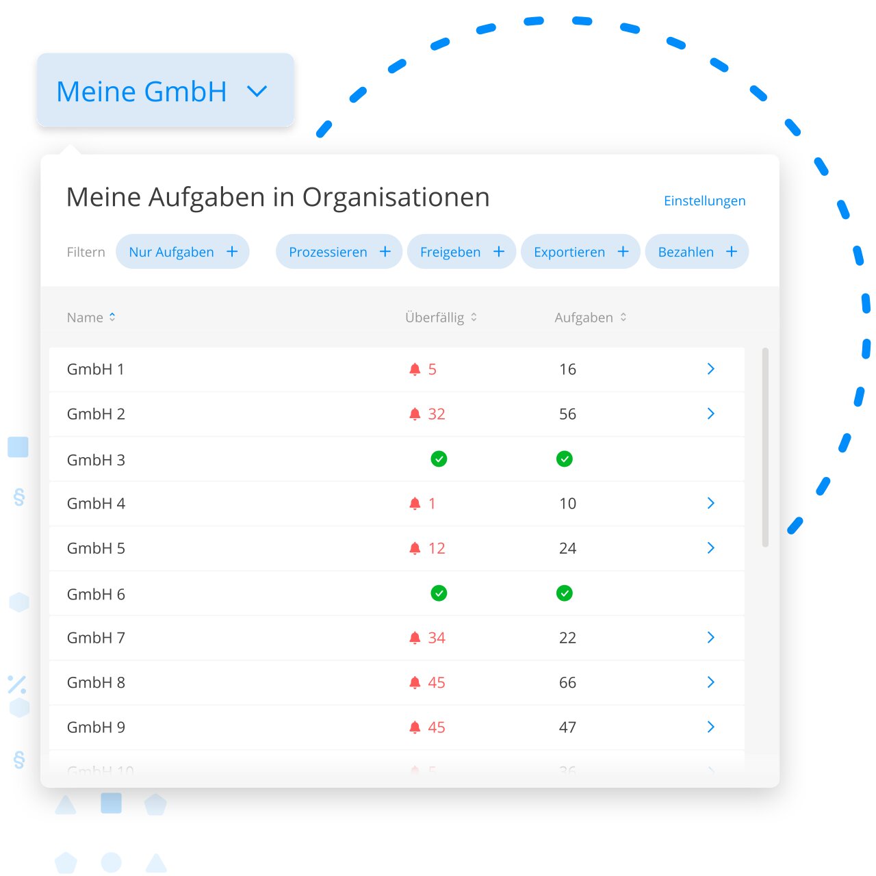 Organisations-Übersicht in CANDIS