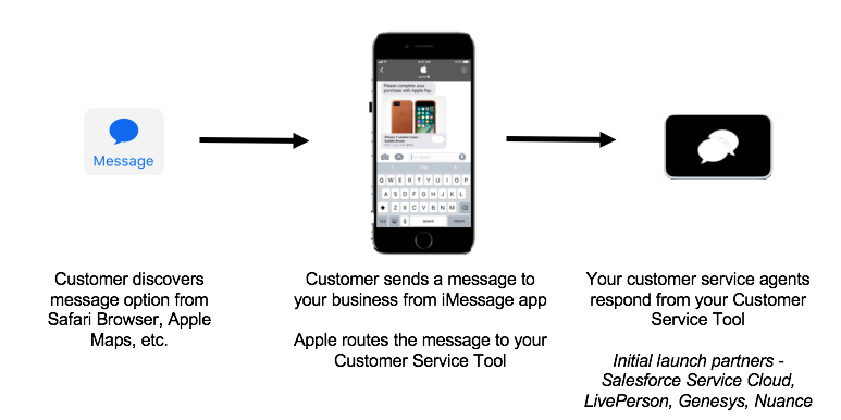 Why Apple Business Chat will be Important for Your Customer Experience