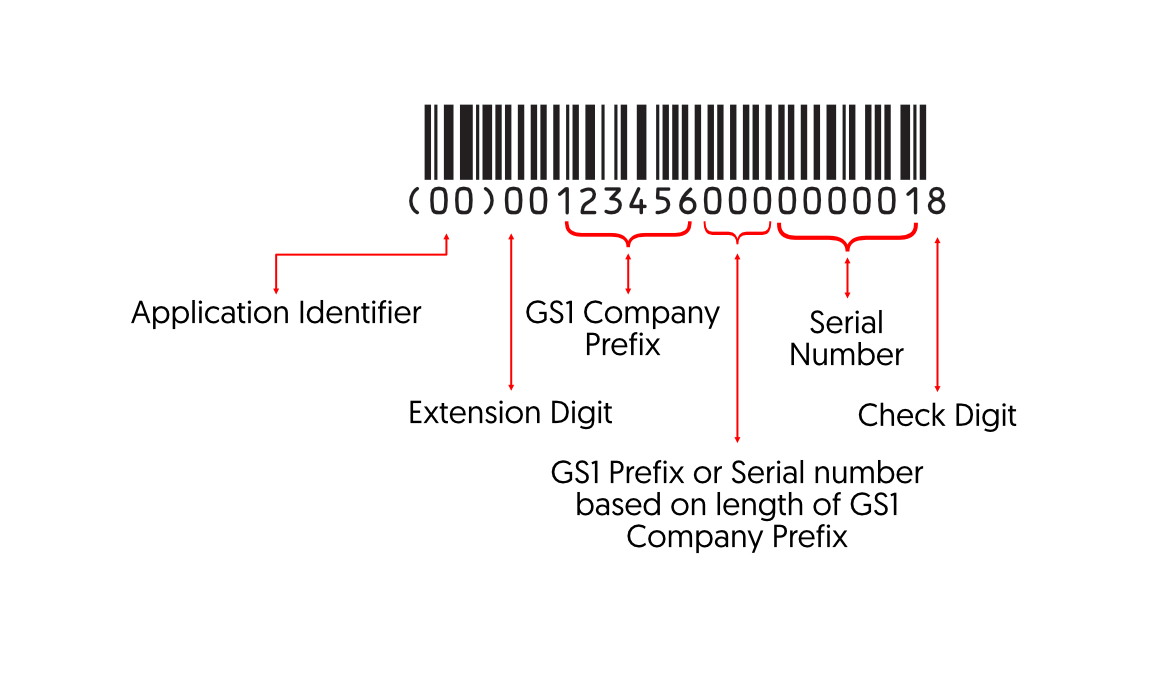 Gtin Number Length Buy Prices Www gbu presnenskij ru