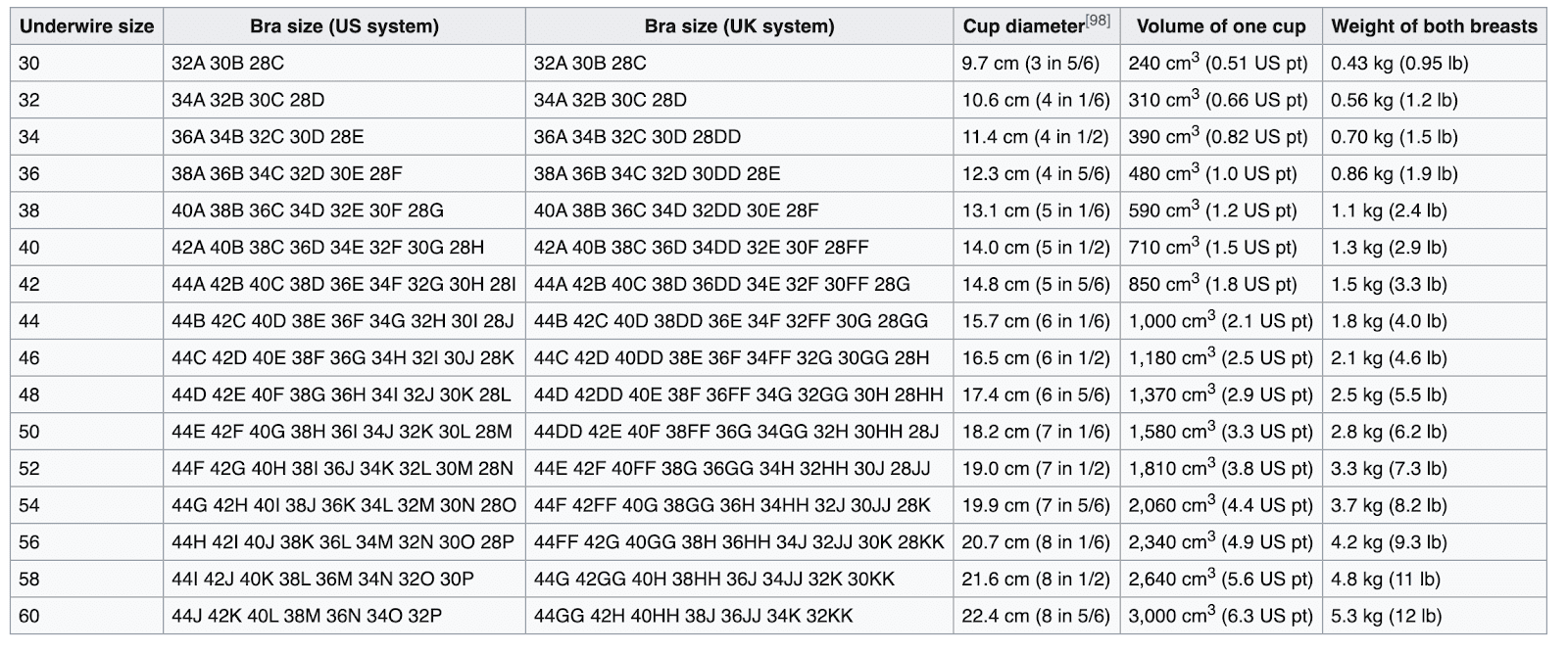 bra sizing breakdown