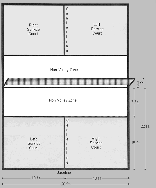 Pickleball court diagram