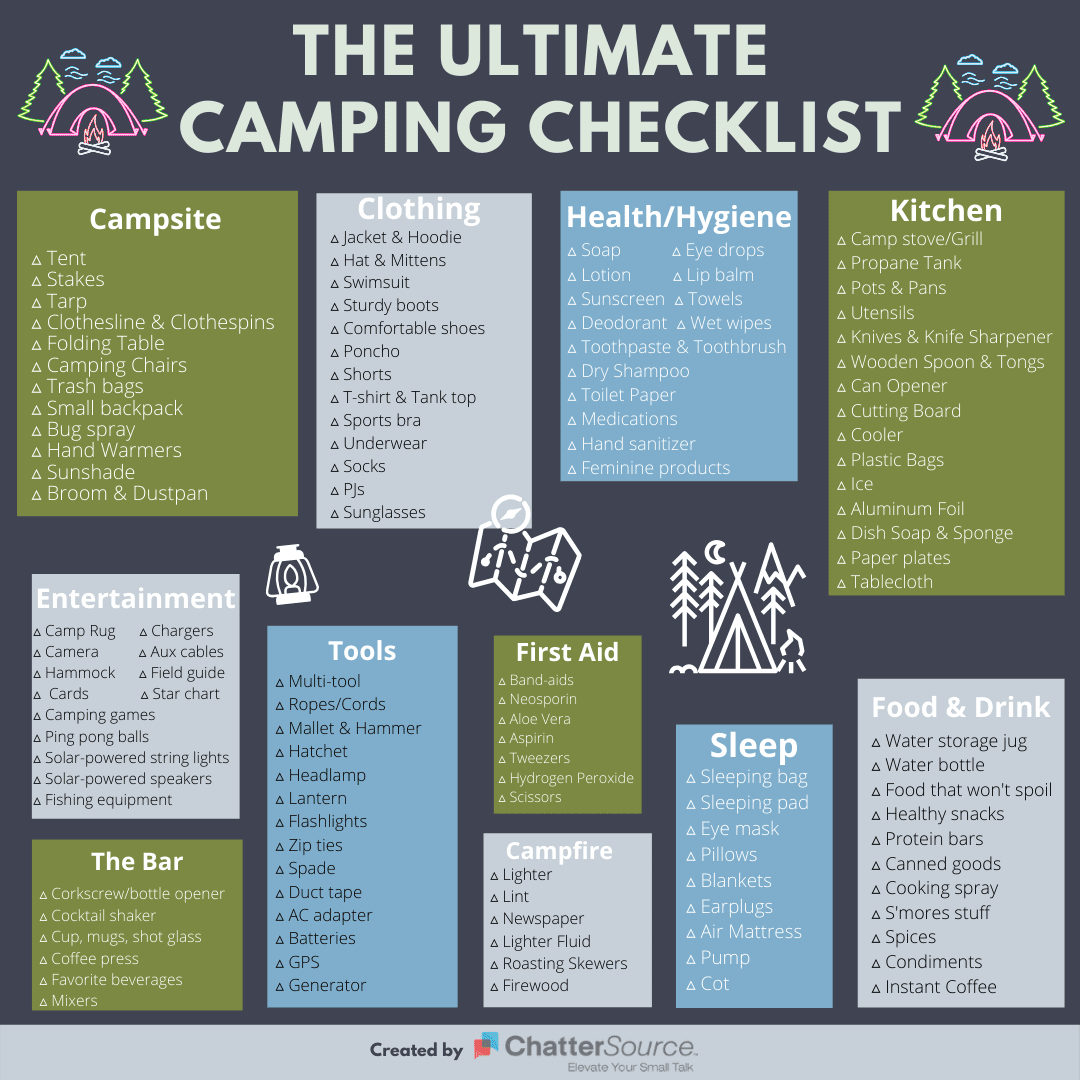 ChatterSource Infographic - Ultimate Camping Checklist