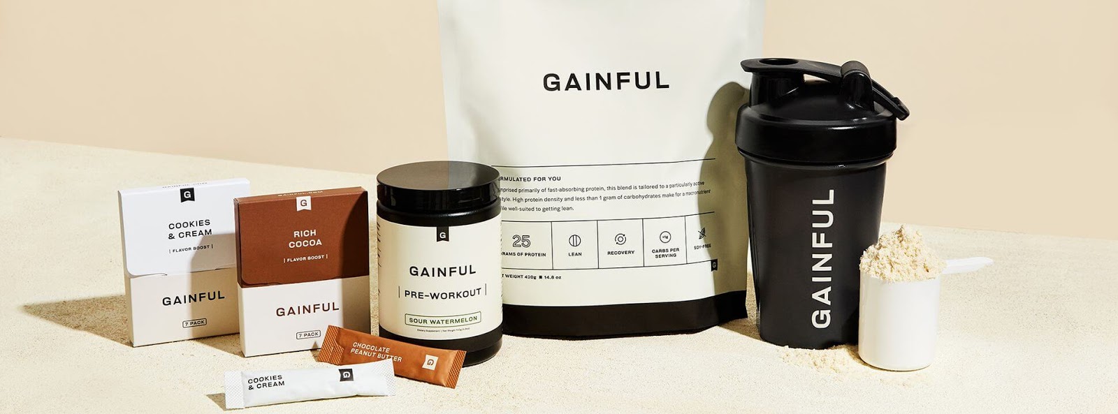 Gainful