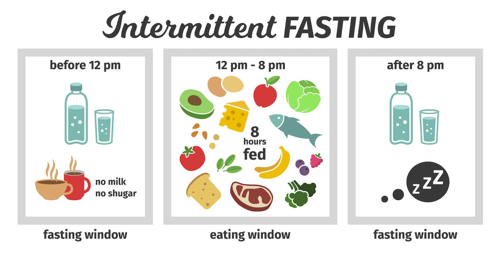 Intermittent Fasting Chart