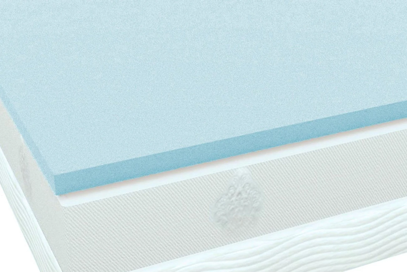 PlushBeds Memory Foam Topper