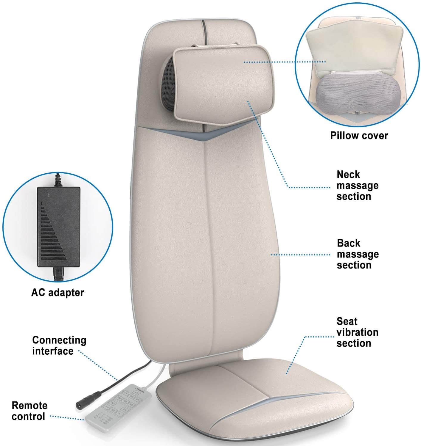 RENPHO Back Massager