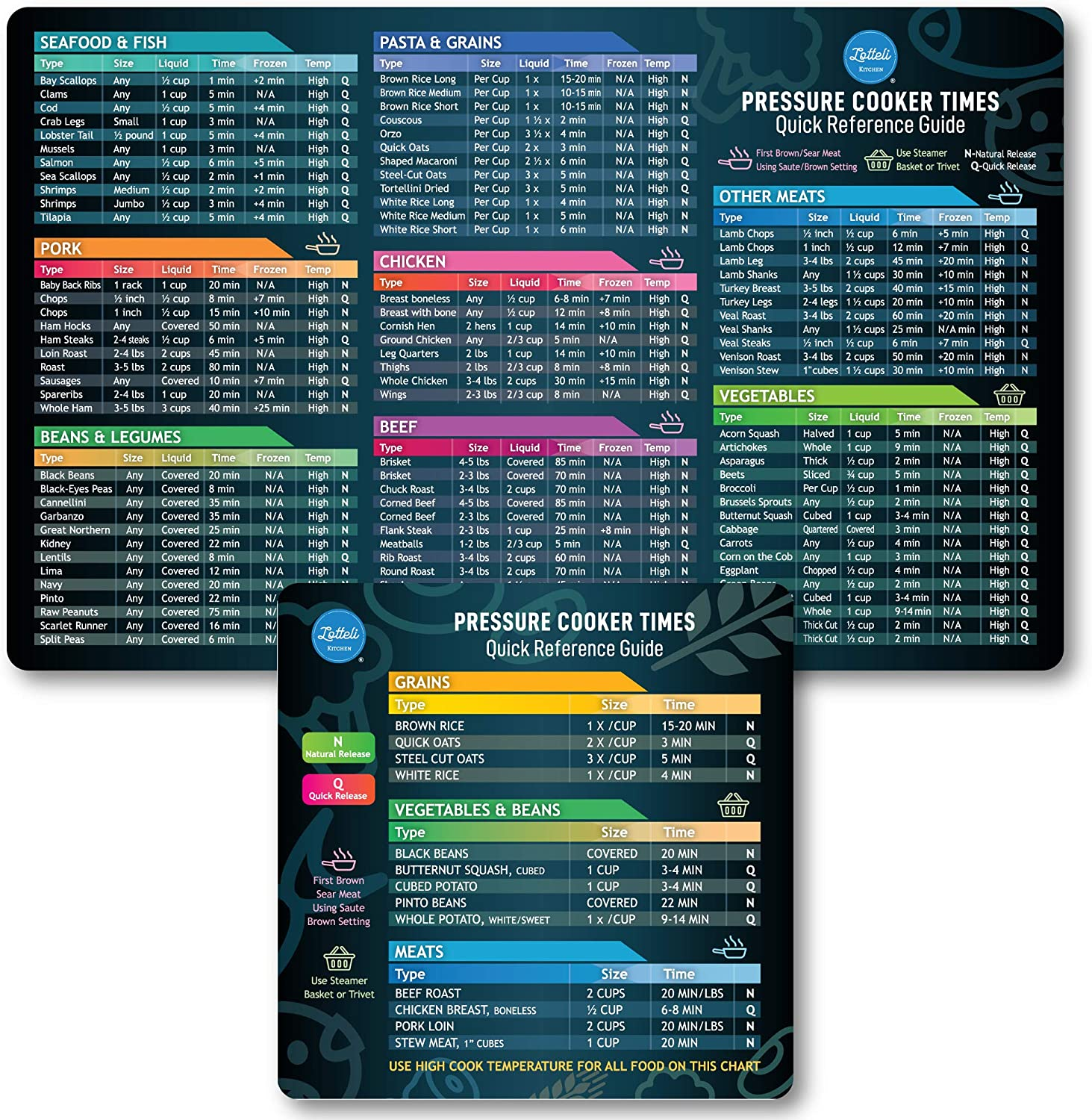Cheat Sheet Magnet Set